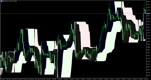 Highest high - lowest low SR image